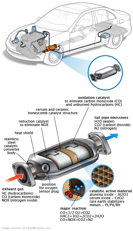 See P0B54 repair manual