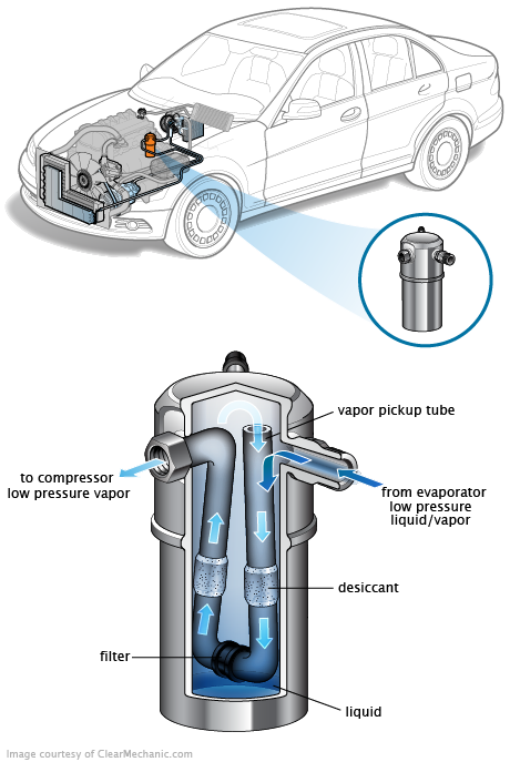 See P0B54 repair manual