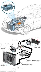 See P0B54 in engine